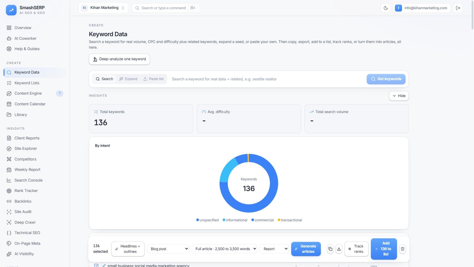 Real keyword volume, difficulty, and intent, turned into articles in a click.